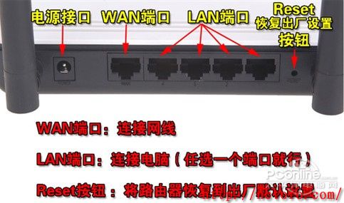 无线路由器外观