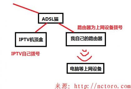 / 电信光猫设置常识之(一)：点击查看原图