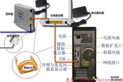 点击查看原图 无线路由器