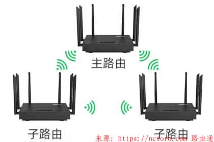 从零开始，了解有线和无线Mesh组网的方法及教程