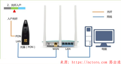 192.168.2.1登陆页面