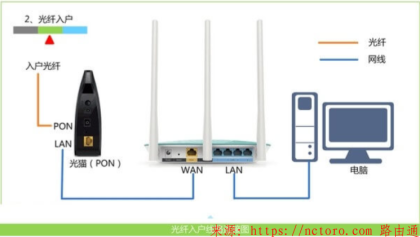 小米路由器手机一键登录192.168.31.1教程