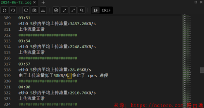 监控甜糖上传流量解决突然没上传速度
